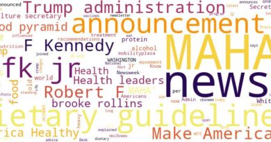 word cloud for MAHA News Report at https://vita.honorsystems.net/